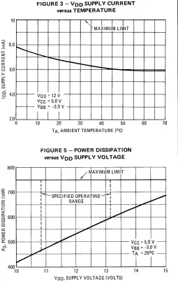 FIGURE 5 - POWER OISSIPATION 