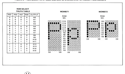 FIGURE 8 -ROW SELECT INPUT CODE AND SAMPLE CHARACTERS FOR MCM6571 AND MCM6572 