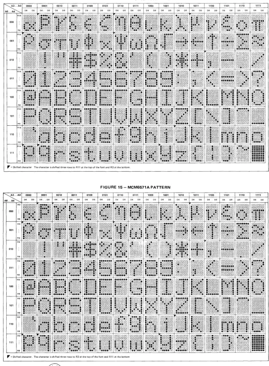 FIGURE 14 - MCM6571 PATTERN 