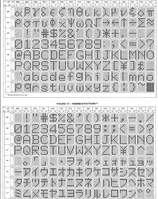 FIGURE 17 - MCM6573 PATTERN** 