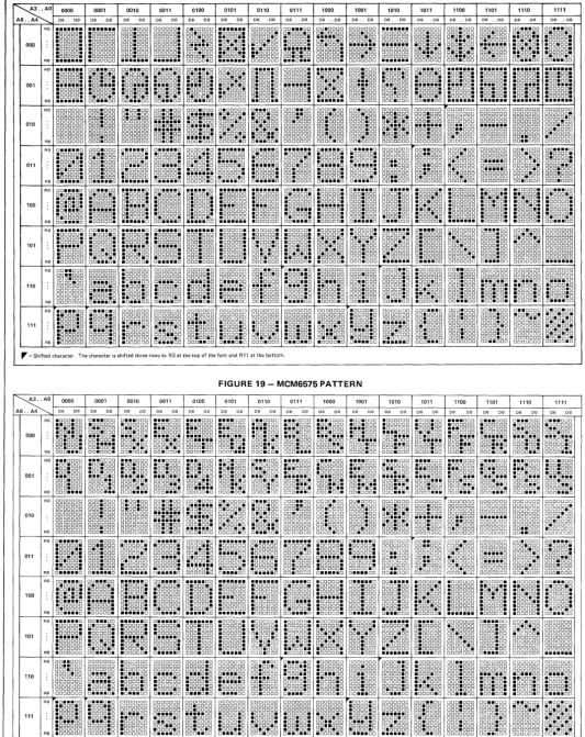 FIGURE 19 -MCM6575 PATTERN 