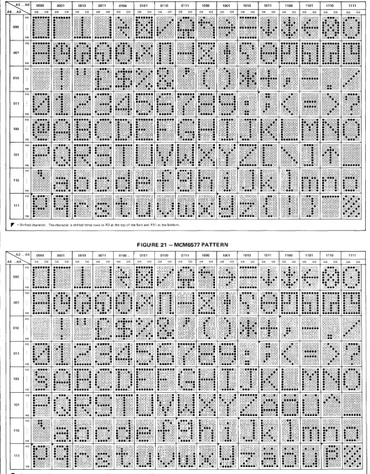 FIGURE 21 - MCM6571 PATTERN 