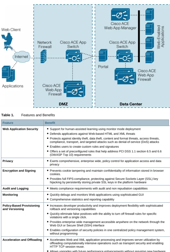 Table 1.  Features and Benefits 