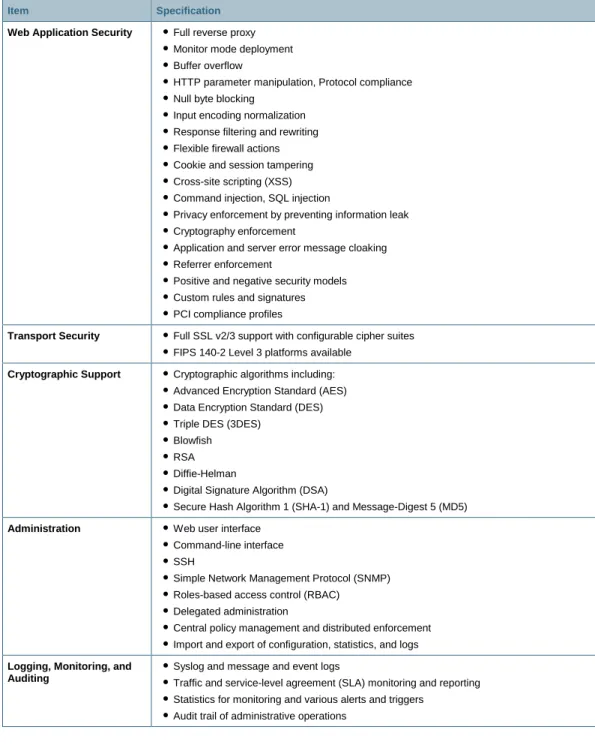 Table 2.  Product Specifications for the Cisco ACE Web Application Firewall 