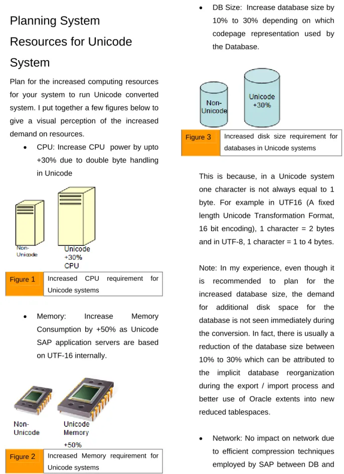 Figure  1   Increased  CPU  requirement  for  Unicode systems 