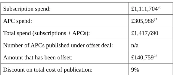 Table 6: 2016 IOP expenditure by sample of 38 HEIs