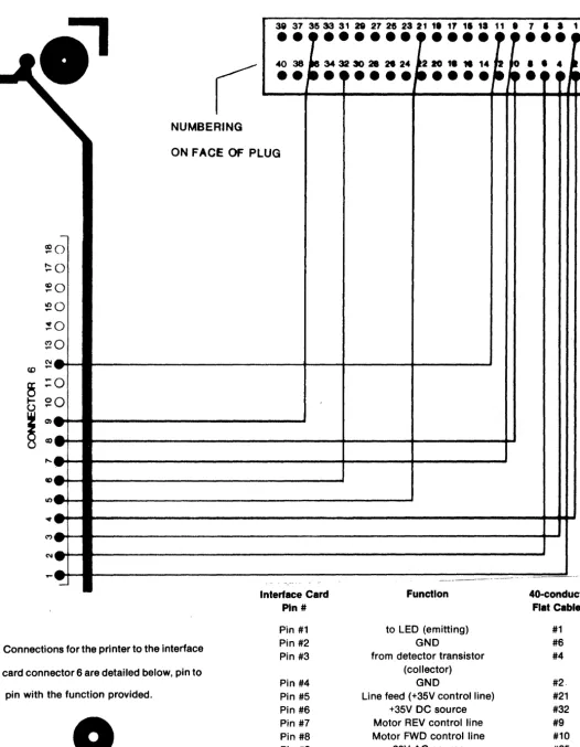 FIG. 7--PRINTER INTERFACE TO PRINTER MECHANISM 