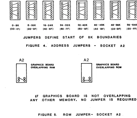 FIGURE 4. ADDRESS 