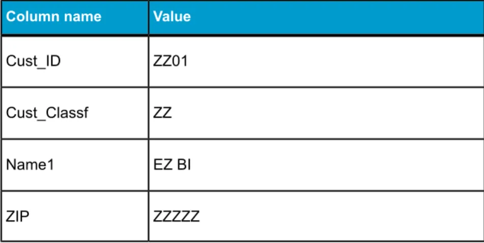 table and introduce a change. Finally, you will run the delta-load job to extract only the changes and update the target.