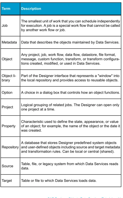 Table or file to which Data Services loads data.
