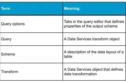 Tabs in the query editor that defines properties of the output schemaQuery options