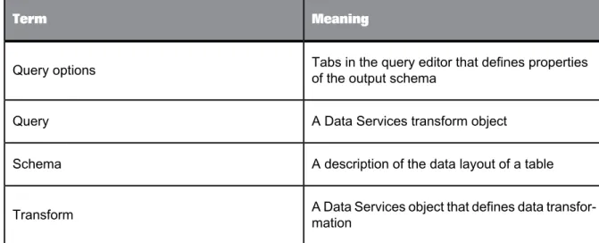 Tabs in the query editor that defines properties of the output schema
