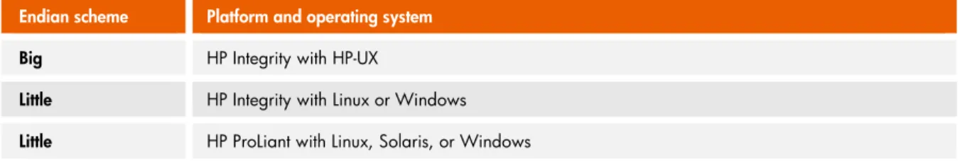 Table 5: Oracle Database upgrade paths
