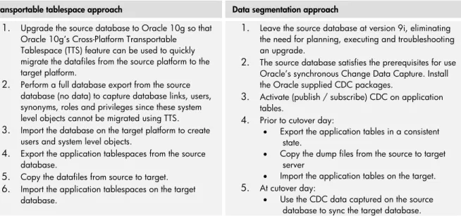 Table 9: Storage requirements comparison