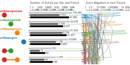 Figure 3.12 illustrates the set-theoretical visualization in the second version of the Social Set Visualizer software tool