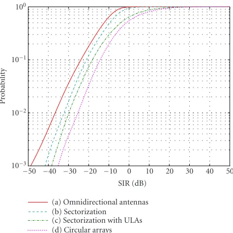 Figure 4: Example for an optimized path diagram in a sectorizedsystem for a single sector (main beam direction is 240◦)
