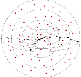 Figure 1. Illustration of network division (n = 4). 