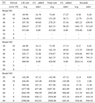 Table 1. Computational results. 