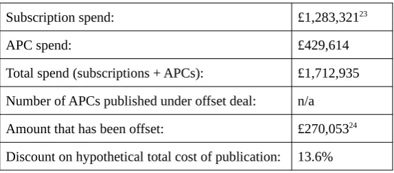 Table 6: 2017 IOP expenditure by sample of 53 HEIs