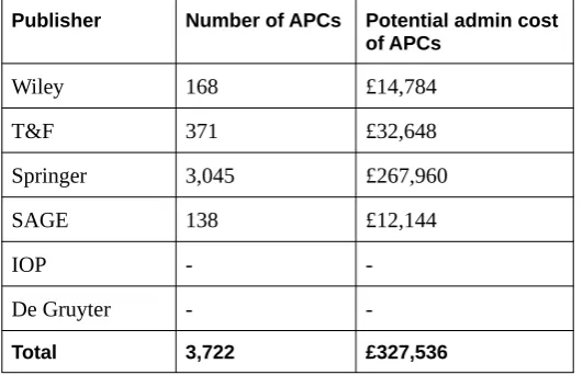 Table 9: Hypothetical administration costs of processing APCs