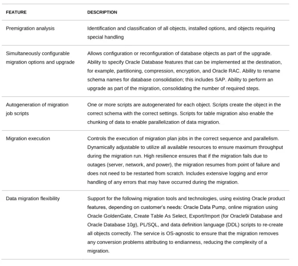 TABLE 2. MAIN FEATURES OF THE MIGRATION TOOL 