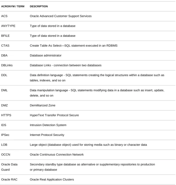 TABLE 4. GLOSSARY 