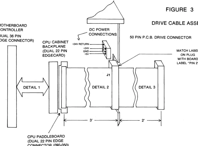 FIGURE 3 DRIVE CABLE ASSEMBLY 