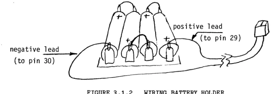 FIGURE 3.1.2 