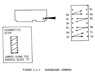 FIGURE 3.2.1 