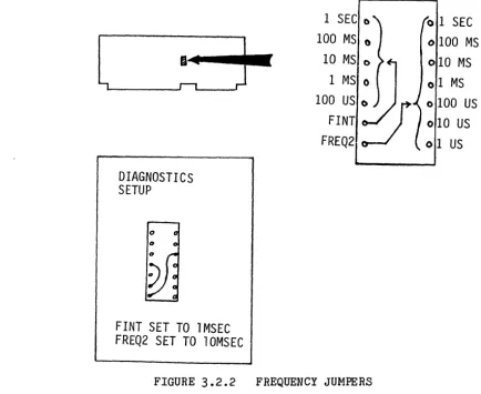 FIGURE 3.2.2 