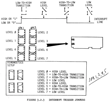 FIGURE 3.2.3 