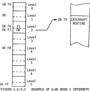 FIGURE 3.2.4.3 