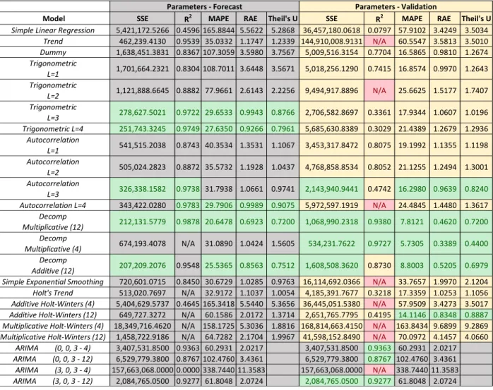 Table 1. Comparison Chart 
