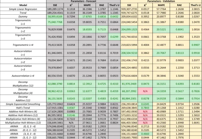 Table 2. D1 Comparison Chart 
