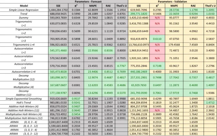 Table 3. D3 Comparison Chart 