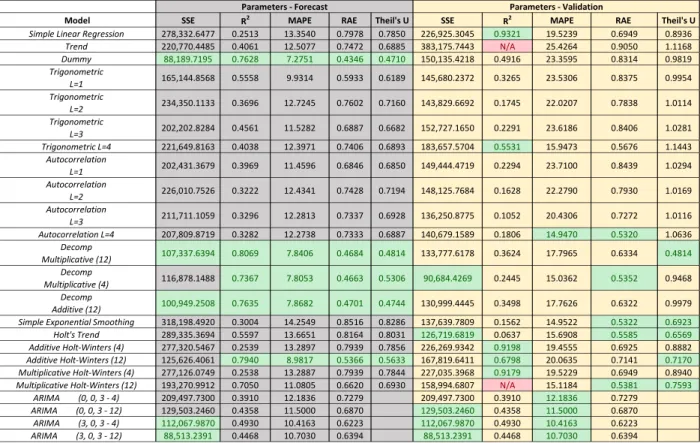 Table 4. Q11 Comparison Chart 