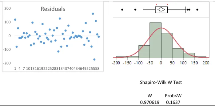 Figure 5. Q11 Validity Assumptions 