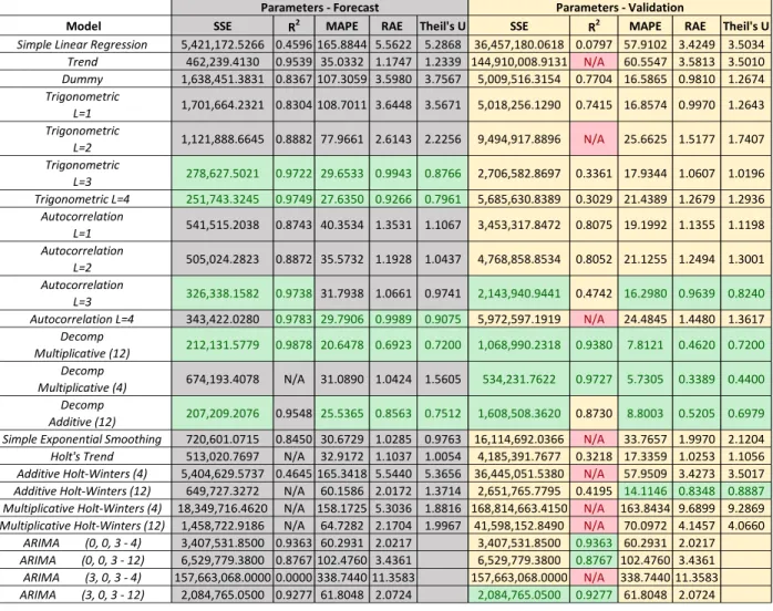 Figure 6. Q11 Forecast 
