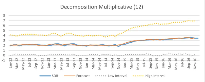 Figure 8. Z3 Forecast 