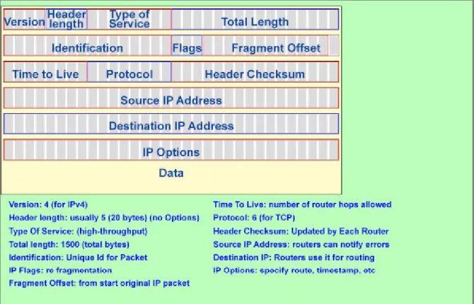 Figure 2.3 shows how a browser at Brookes would find out the IP address of www.w3.org to request a page  from there