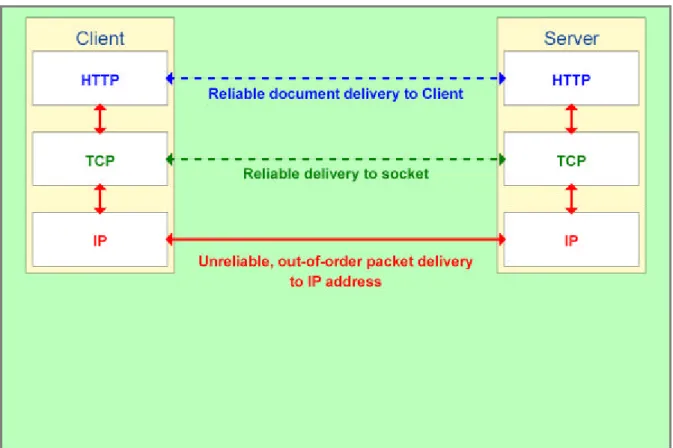 Figure 3.1: TCP's Role 