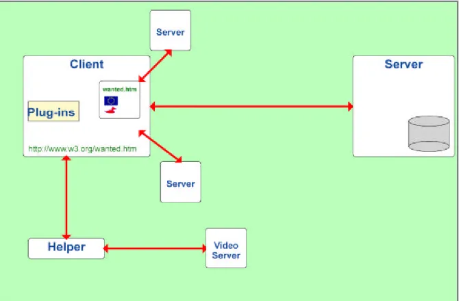 Figure 1.4: Images in Web Pages 