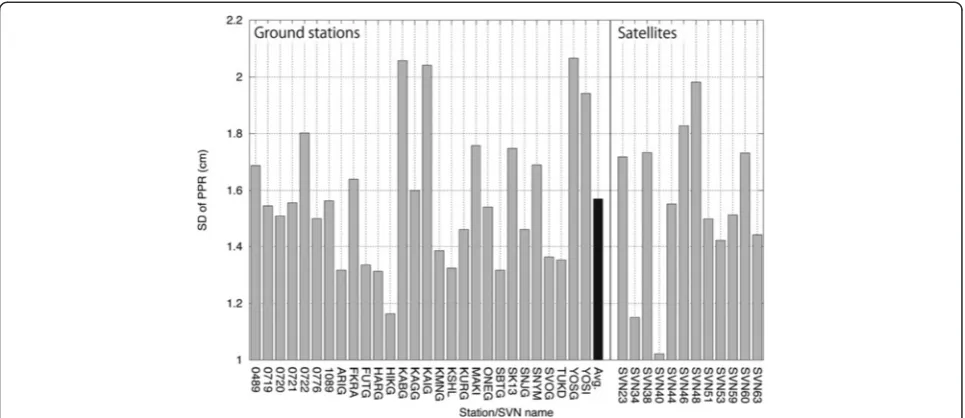 Fig. 2 Standard deviations of post-fit phase residuals (PPR) at each ground station, and their average (left side of plot), and standard deviation ofPPR for each satellite (right side of plot), on July 23, 2012, the previous day of the eruption