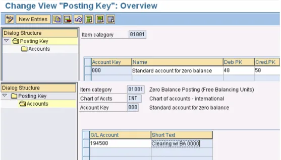 Figure 16  Document Splitting Characteristics for GL 