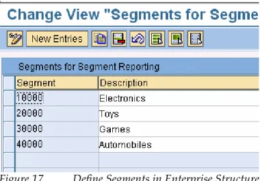 Figure 18  Constant Values for Non-assigned processes 