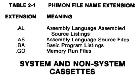 TABLE 2-1 PHIMON FILE NAME EXTENSIONS 