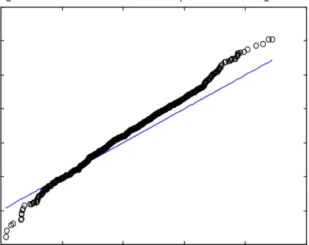 Figure 2.Simulated lead-time demand: exponential smoothing with drift