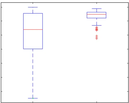 Figure 3. Comparison of simulated fill rates. Target fill rate = 95%