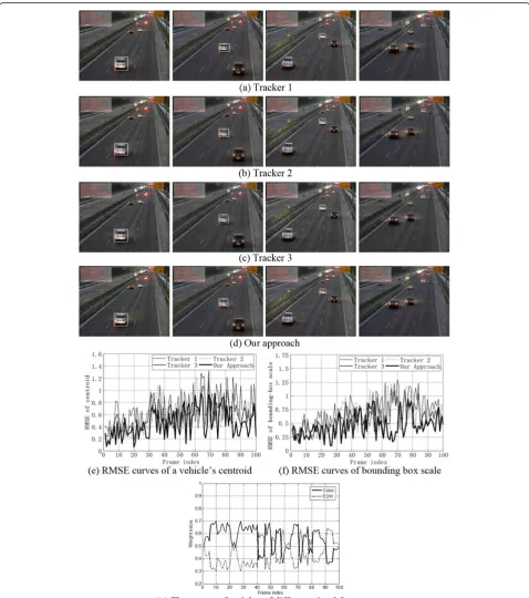 Figure 7 Vehicle tracked when moving straight forward in the evening