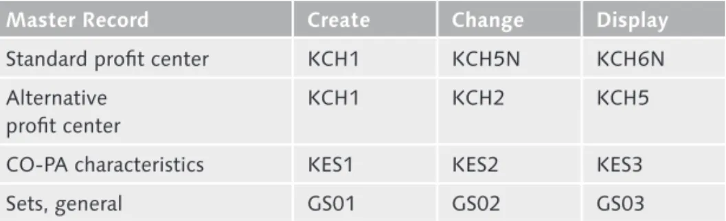 Table	1.5	 Transactions for Master Data Hierarchies (Cont.)